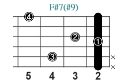 F#7(#9)_レフティ専用ギターコード_Fシャープセブンスシャープナインス_1