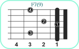 F7(9)_レフティ専用ギターコード_Fセブンスナインス_1