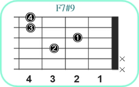 F7#9_レフティ専用ギターコード_Fセブンスシャープナインス_2