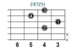 F#7(9)_レフティ専用ギターコード_Fシャープセブンスナインス_2