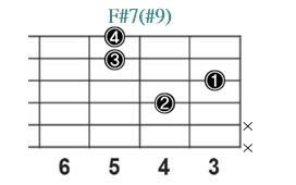 F#7(#9)_レフティ専用ギターコード_Fシャープセブンスシャープナインス_2