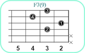 F7(9)_レフティ専用ギターコード_Fセブンスナインス_2