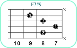 F7#9_レフティ専用ギターコード_Fセブンスシャープナインス_3
