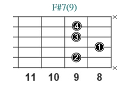 F#7(9)_レフティ専用ギターコード_Fシャープセブンスナインス_3