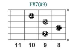 F#7(#9)_レフティ専用ギターコード_Fシャープセブンスシャープナインス_3