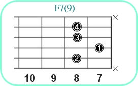 F7(9)_3レフティ専用ギターコード_Fセブンスナインス_