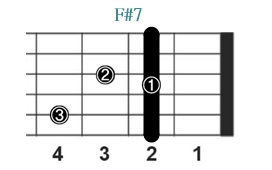 F#7_レフティ専用ギターコード_Fシャープセブンス_1