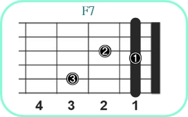 F7_レフティ専用ギターコード_Fセブンス_1