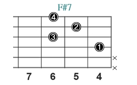 F#7_レフティ専用ギターコード_Fシャープセブンス_2