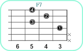 F7_レフティ専用ギターコード_Fセブンス_2