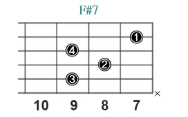 F#7_レフティ専用ギターコード_Fシャープセブンス_3