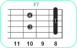 F7_レフティ専用ギターコード_Fセブンス_3