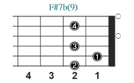 F#7b(9)_レフティ専用ギターコード_Fシャープセブンスフラットナインス_1