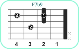 F7b9_レフティ専用ギターコード_Fセブンスフラットナインス_1