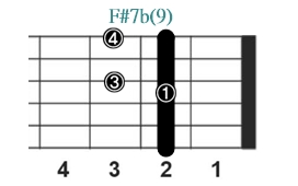 F#7b(9)_レフティ専用ギターコード_Fシャープセブンスフラットナインス_2