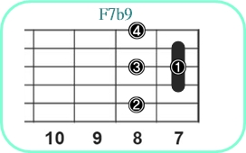 F7b9_レフティ専用ギターコード_Fセブンスフラットナインス_2