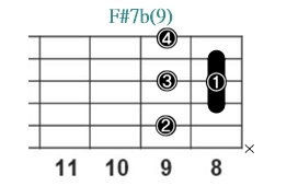 F#7b(9)_レフティ専用ギターコード_Fシャープセブンスフラットナインス_3
