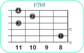 F7b9_レフティ専用ギターコード_Fセブンスフラットナインス_3