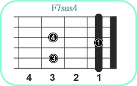 F7sus4_レフティ専用ギターコード_Fセブンサスフォー_1