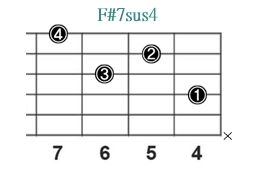 F#7sus4_レフティ専用ギターコード_Fシャープセブンサスフォー_2