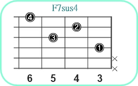 F7sus4_レフティ専用ギターコード_Fセブンサスフォー_2