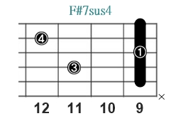 F#7sus4_レフティ専用ギターコード_Fシャープセブンサスフォー_3