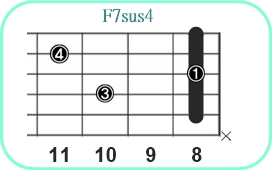 F7sus4_レフティ専用ギターコード_Fセブンサスフォー_3