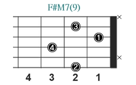 F#M7(9)_レフティ専用ギターコード_Fシャープメジャーセブンスナインス_1