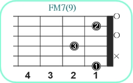 FM7(9)_レフティ専用ギターコード_Fメジャーセブンスナインス_1