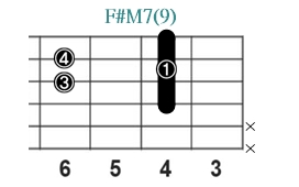 F#M7(9)_レフティ専用ギターコード_Fシャープメジャーセブンスナインス_2