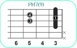 FM7(9)_レフティ専用ギターコード_Fメジャーセブンスナインス_2