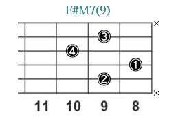 F#M7(9)_レフティ専用ギターコード_Fシャープメジャーセブンスナインス_3