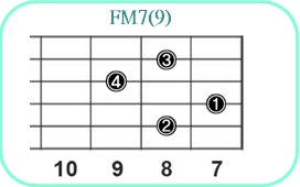 FM7(9)_レフティ専用ギターコード_Fメジャーセブンスナインス_3