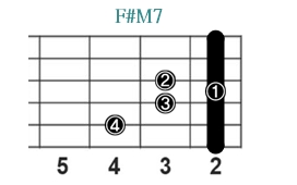 F#M7_レフティ専用ギターコード_Fシャープメジャーセブンス_1