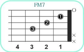 FM7_レフティ専用ギターコード_Fメジャーセブンス_1