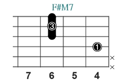 F#M7_レフティ専用ギターコード_Fシャープメジャーセブンス_2