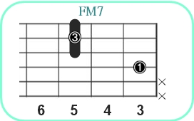 FM7_レフティ専用ギターコード_Fメジャーセブンス_2