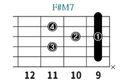 F#M7_レフティ専用ギターコード_Fシャープメジャーセブンス_3