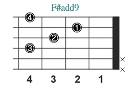 F#add9_レフティ専用ギターコード_Fシャープアドナイン_1