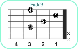 Fadd9_レフティ専用ギターコード_Fアドナイン_1