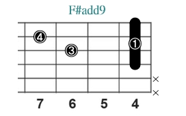 F#add9_レフティ専用ギターコード_Fシャープアドナイン_2