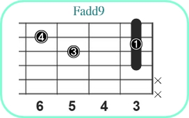 Fadd9_レフティ専用ギターコード_Fアドナイン_2