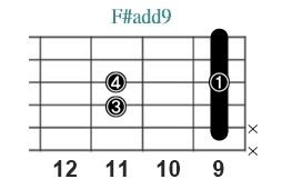 F#add9_レフティ専用ギターコード_Fシャープアドナイン_3