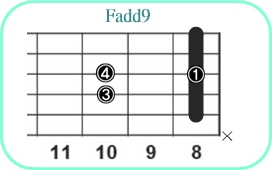 Fadd9_レフティ専用ギターコード_Fアドナイン_3