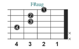 F#aug_レフティ専用ギターコード_Fシャープオーギュメント_1