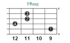F#aug_レフティ専用ギターコード_Fシャープオーギュメント_3