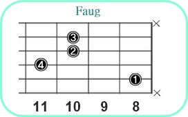 Faug_レフティ専用ギターコード_Fオーギュメント_3