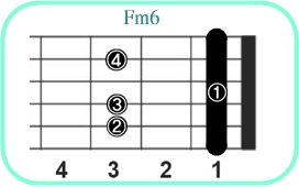 Fm6レフティ専用ギターコード_Fマイナーシックス__1