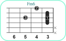 Fm6_レフティ専用ギターコード_Fマイナーシックス_2