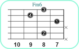 Fm6_レフティ専用ギターコード_Fマイナーシックス_3